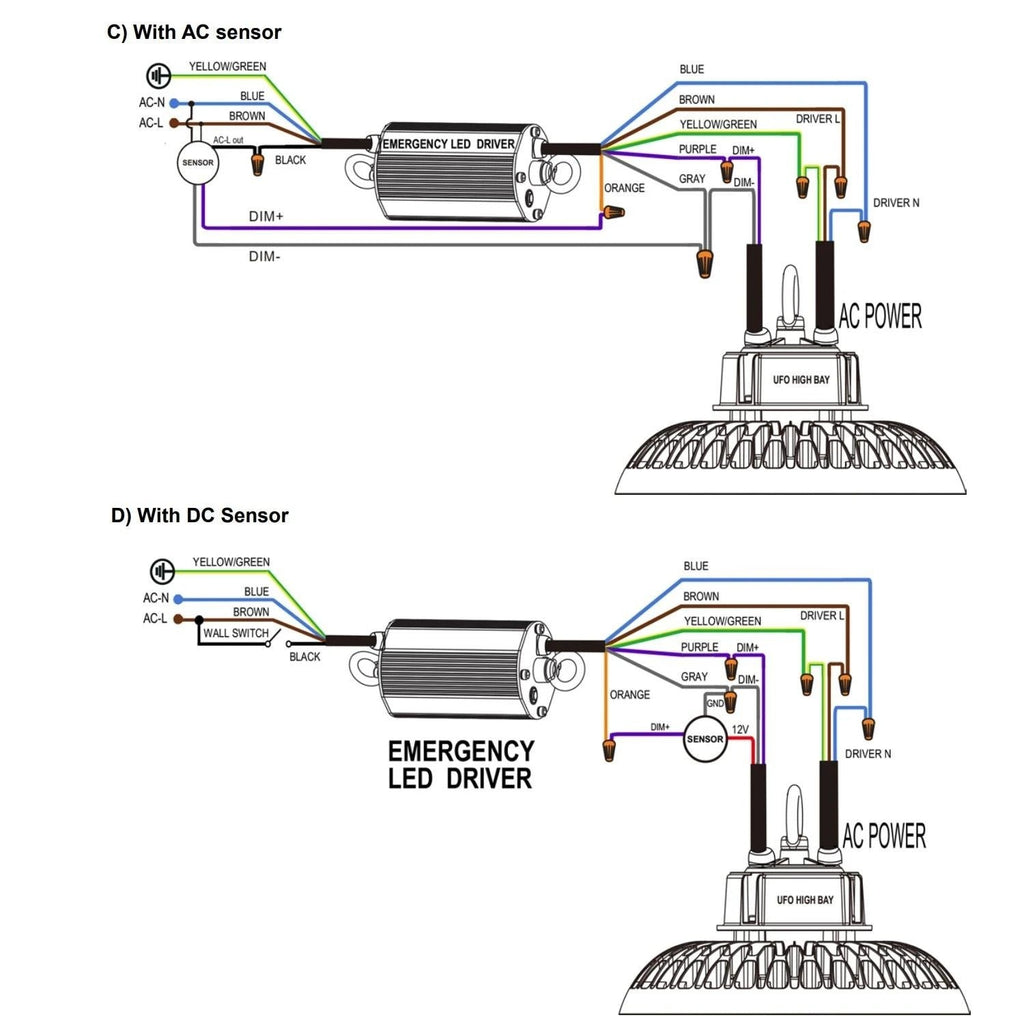 Kit de emergência para luminárias UFO High Bay dimerizáveis de 1 a 10 V